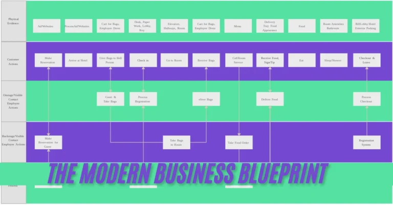 The Modern Business Blueprint