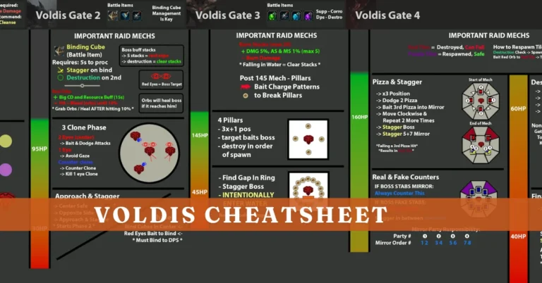 Voldis Cheatsheet