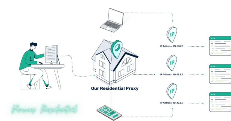 Proxies Residential